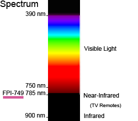 wavelengths