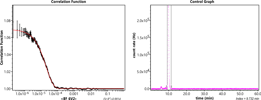 75L-H PLGA標(biāo)準(zhǔn)DLS相關(guān)性