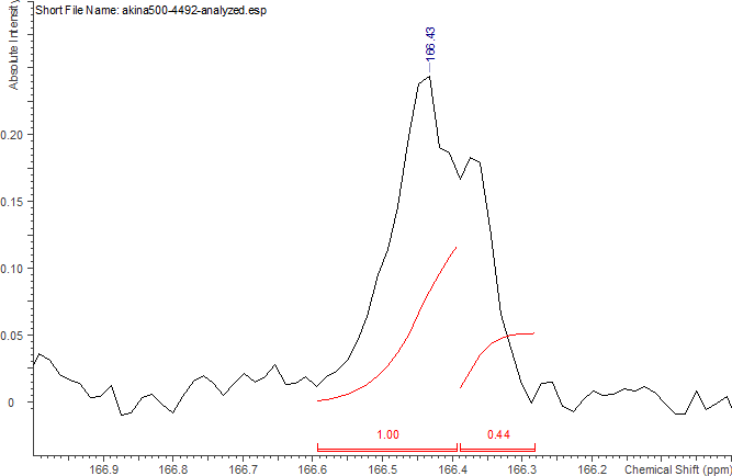 Rcms計(jì)算值C13NMR